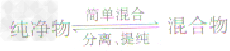 试题:化学考点:纯净物和混合物 试题:化学考点:纯净物和混合物
