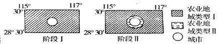读某个城市周边地区不同阶段农业地域类型的变化图,回答问题。小题1:图示地区可能分布在A.长江三角洲B.鄱阳湖平原C.墨累—达令盆地D.美国中部大平原小题2:有关 读某个城市周边地区不同阶段农业地域类型的变化图,回答问题。小题1:图示地区可能分布在A.长江三角洲B.鄱阳湖平原C.墨累—达令盆地D.美国中部大平原小题2:有关