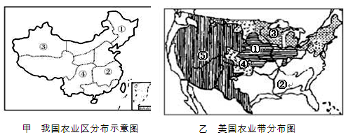 读甲、乙两幅图,完成问题。 小题1:下列关于甲图的叙述,正确的是A.①区耕地面积广,适于大规模机械化生产 B.②区农业发展历史悠久,劳动力充足,劳动生产率高 C 读甲、乙两幅图,完成问题。 小题1:下列关于甲图的叙述,正确的是A.①区耕地面积广,适于大规模机械化生产 B.②区农业发展历史悠久,劳动力充足,劳动生产率高 C