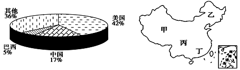 下图为“某种农作物三国产量占全球的比重图”,完成下列各题。小题1:该作物可能是A.玉米B.小麦C.水稻D.大豆小题2:该作物在中国主要分布于右图中的A.甲地区B 下图为“某种农作物三国产量占全球的比重图”,完成下列各题。小题1:该作物可能是A.玉米B.小麦C.水稻D.大豆小题2:该作物在中国主要分布于右图中的A.甲地区B