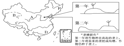 读下图,回答下列各题。小题1:有关图中各地发展特色农业的描述,正确的是A.A地区农业发展最大的限制性因素是光照不足B.B地区农业发展引河流水灌溉最容易导致水土流 读下图,回答下列各题。小题1:有关图中各地发展特色农业的描述,正确的是A.A地区农业发展最大的限制性因素是光照不足B.B地区农业发展引河流水灌溉最容易导致水土流