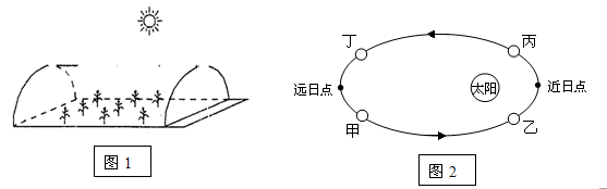 读图1、图2回答3题小题1:图 1 为“大棚农业”示意图,这主要是为了改善 A.光照条件B.热量条件C.水分条件D.土壤条件小题2:塑料大棚中蔬菜、花卉的种 读图1、图2回答3题小题1:图 1 为“大棚农业”示意图,这主要是为了改善 A.光照条件B.热量条件C.水分条件D.土壤条件小题2:塑料大棚中蔬菜、花卉的种