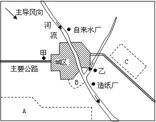 读图,回答问题。要在A、B、C三个区位安排乳牛、花卉、小麦三种农业生产,合理的区位是A、B、C。要在甲、乙两地建化工厂,从环境保护 读图,回答问题。要在A、B、C三个区位安排乳牛、花卉、小麦三种农业生产,合理的区位是A、B、C。要在甲、乙两地建化工厂,从环境保护
