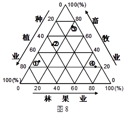 图6是“我国某省年降水量分布图”,图7是“该省某地区甲河水系示意图”,读图回答9-11题。小题1:甲河被该地区誉为“母亲河”,它 A.属于流入北冰洋的外 图6是“我国某省年降水量分布图”,图7是“该省某地区甲河水系示意图”,读图回答9-11题。小题1:甲河被该地区誉为“母亲河”,它 A.属于流入北冰洋的外