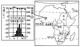 地处非洲的甲国(如下图)希望与中国展开合作,以缓解其粮食供应紧张问题,结合非洲略图及相关气候资料图,回答3题。小题1:为解决粮食问题,甲国政府在充分利用该国优势 地处非洲的甲国(如下图)希望与中国展开合作,以缓解其粮食供应紧张问题,结合非洲略图及相关气候资料图,回答3题。小题1:为解决粮食问题,甲国政府在充分利用该国优势