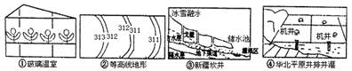 阅读下面四幅图.回答:小题1:四幅图中在发展农业生产时分别改造的区位因素是:A.温度、地形、水源、土壤B.光照、土壤、地形、水源C.湿度、土壤、地形、水源D.通 阅读下面四幅图.回答:小题1:四幅图中在发展农业生产时分别改造的区位因素是:A.温度、地形、水源、土壤B.光照、土壤、地形、水源C.湿度、土壤、地形、水源D.通