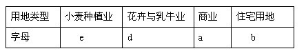读“我国东南沿海某城镇信息图及农业区位图”回答下列问题:左图中a、b、c、d、e表示小麦种植、花卉与乳牛业、工业、商业以及住宅用地付租能力随距 读“我国东南沿海某城镇信息图及农业区位图”回答下列问题:左图中a、b、c、d、e表示小麦种植、花卉与乳牛业、工业、商业以及住宅用地付租能力随距