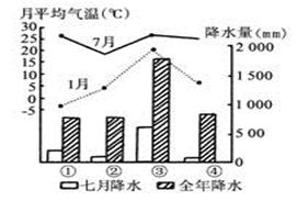 图为二次大战前,欧洲各地农业集约度的示意图,集约度指数越高,表示农业集约化经营程度越高,回答完成下列问题。(1)集约度指数在150以上地区主要的农业地 图为二次大战前,欧洲各地农业集约度的示意图,集约度指数越高,表示农业集约化经营程度越高,回答完成下列问题。(1)集约度指数在150以上地区主要的农业地