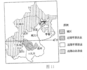 读图11“北京市农业分布图”和材料一,回答下列问题。北京所属的气候类型是___________________,其地势特征是__________ 读图11“北京市农业分布图”和材料一,回答下列问题。北京所属的气候类型是___________________,其地势特征是__________
