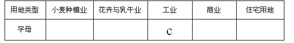 读“我国东南沿海某城镇信息图及农业区位图”回答下列问题:左图中a、b、c、d、e表示小麦种植、花卉与乳牛业、工业、商业以及住宅用地付租能力随距 读“我国东南沿海某城镇信息图及农业区位图”回答下列问题:左图中a、b、c、d、e表示小麦种植、花卉与乳牛业、工业、商业以及住宅用地付租能力随距