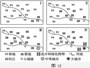 图18反映了我国东部某地区土地利用状况的变化过程。读图完成第46题.小题1:有关图中信息的叙述,正确的有A.从Ⅰ到Ⅲ阶段图中河流的丰水期流量增大,枯水期流量减小 图18反映了我国东部某地区土地利用状况的变化过程。读图完成第46题.小题1:有关图中信息的叙述,正确的有A.从Ⅰ到Ⅲ阶段图中河流的丰水期流量增大,枯水期流量减小