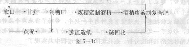 读图5—9“我国某地区土地利用”,回答4题小题1:下列说法正确的是A.从生产对象看,该地区的农业地域类型是商品农业B.从投入产出看,该农业属于混合农业C.从生态 读图5—9“我国某地区土地利用”,回答4题小题1:下列说法正确的是A.从生产对象看,该地区的农业地域类型是商品农业B.从投入产出看,该农业属于混合农业C.从生态