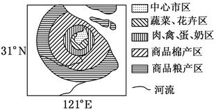 图为某市城郊农业分布模式图。读图,回答22~23题:小题1:形成此种布局的主导因素是( )A.交通便利B.市场需求C.地热平坦D.降水分布小题2:该市及周围地 图为某市城郊农业分布模式图。读图,回答22~23题:小题1:形成此种布局的主导因素是( )A.交通便利B.市场需求C.地热平坦D.降水分布小题2:该市及周围地