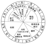 图为某国一农场2010年的工作历,作物熟制一年一熟,请根据图中资料,回答以下13-14题。小题1:该农场位于( )A.荷兰西欧平原B.阿根廷潘帕斯草原C.加拿 图为某国一农场2010年的工作历,作物熟制一年一熟,请根据图中资料,回答以下13-14题。小题1:该农场位于( )A.荷兰西欧平原B.阿根廷潘帕斯草原C.加拿