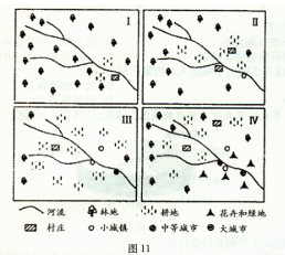图11是我国东部某地区土地利用状况的变化过程示意图。读图,回答第25、26题。小题1:该区域I阶段到Ⅲ阶段A.河流径流季节变化减小B.农业生产产值下降C.出 图11是我国东部某地区土地利用状况的变化过程示意图。读图,回答第25、26题。小题1:该区域I阶段到Ⅲ阶段A.河流径流季节变化减小B.农业生产产值下降C.出