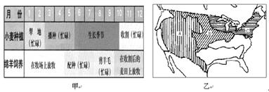 读下列两国家农事安排及分布图,回答问题。小题1:当乙国A区域人们农闲时,甲国的主要农事活动是A.剪羊毛、配种B.播种、剪羊毛C.收割、犁地D.打草,贮藏牧草和饲 读下列两国家农事安排及分布图,回答问题。小题1:当乙国A区域人们农闲时,甲国的主要农事活动是A.剪羊毛、配种B.播种、剪羊毛C.收割、犁地D.打草,贮藏牧草和饲