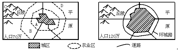 读下图,回答问题。(1)图1为某城市郊区农业区位图,计划布局以下农业区:①粮食产区②花卉蔬菜园艺区③乳肉家禽畜牧业区④果树林区合理的布局是(填代号)A 读下图,回答问题。(1)图1为某城市郊区农业区位图,计划布局以下农业区:①粮食产区②花卉蔬菜园艺区③乳肉家禽畜牧业区④果树林区合理的布局是(填代号)A