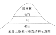 读图,回答下列各题。小题1:图中M处可布局的农业生产为 ( )A.基塘农业B.乳畜农场C.柑橘园D.橡胶园小题2:在2~3月份,对图中粮食作物的生产不利的因素主 读图,回答下列各题。小题1:图中M处可布局的农业生产为 ( )A.基塘农业B.乳畜农场C.柑橘园D.橡胶园小题2:在2~3月份,对图中粮食作物的生产不利的因素主