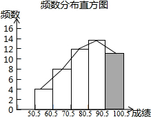 为了让学生了解“青奥”知识,我市某中学举行了一次“青奥知识竞赛”,共有1800名学生参加了 为了让学生了解“青奥”知识,我市某中学举行了一次“青奥知识竞赛”,共有1800名学生参加了