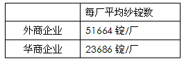材料一 民国初期历年新注册厂家 ——中华民国农商部的统计 材料一 民国初期历年新注册厂家 ——中华民国农商部的统计