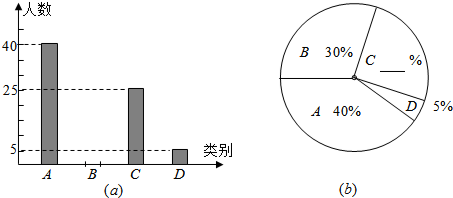 某县为了了解2013年初中毕业生毕业后的去向,对部分初三学生进行了抽样调查,就初三学生的四 某县为了了解2013年初中毕业生毕业后的去向,对部分初三学生进行了抽样调查,就初三学生的四