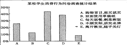 某校团委就学生的消费行为对全校学生进行了问卷调查,结果如上图所示:请回答: 上图反映的中学生消费行为存在哪些问题? 结合调查 某校团委就学生的消费行为对全校学生进行了问卷调查,结果如上图所示:请回答: 上图反映的中学生消费行为存在哪些问题? 结合调查