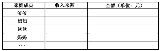 某校九年级班同学聪聪在学习“关注经济发展”后,对当地的经济成分和分配方式进行了社会调查。下面是通过调查得到的一组信息:信息一:邻居王某一家四口 某校九年级班同学聪聪在学习“关注经济发展”后,对当地的经济成分和分配方式进行了社会调查。下面是通过调查得到的一组信息:信息一:邻居王某一家四口