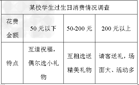 材料一:商务部副部长姜增伟3月13日透露,2009年社会商品流通总额达到12.5万亿元,同比增长15.5%,实际增长达到16.9%。可喜的是,我国农 材料一:商务部副部长姜增伟3月13日透露,2009年社会商品流通总额达到12.5万亿元,同比增长15.5%,实际增长达到16.9%。可喜的是,我国农
