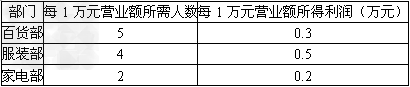 某新建商场设有百货部、服装部和家电部三个经营部,共有190名售货员,计划全商场日营业额为60万元,由于营业性质不同, 某新建商场设有百货部、服装部和家电部三个经营部,共有190名售货员,计划全商场日营业额为60万元,由于营业性质不同,