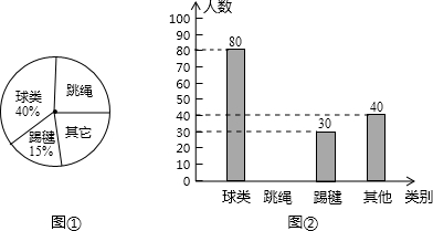 某校为了进一步丰富学生的课外体育活动,欲增购一些体育器材,为此该校对一部分学生进行了一次题 某校为了进一步丰富学生的课外体育活动,欲增购一些体育器材,为此该校对一部分学生进行了一次题