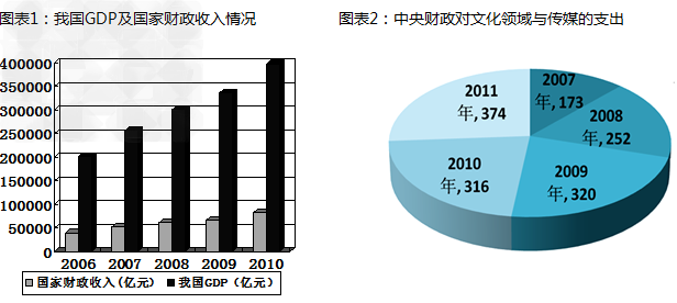 2011年10月15日至18日,中国共产党第十七届六中全会在北京召开。全会审议和通过了《中共中央关于深化文化体制改革、推动社会主义文化大发展大繁荣若 2011年10月15日至18日,中国共产党第十七届六中全会在北京召开。全会审议和通过了《中共中央关于深化文化体制改革、推动社会主义文化大发展大繁荣若