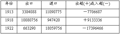 阅读下列材料:材料一 1913——1922年,中国进出口面粉值变化表材料二 1922年民族资本家张謇说:“百里一 阅读下列材料:材料一 1913——1922年,中国进出口面粉值变化表材料二 1922年民族资本家张謇说:“百里一