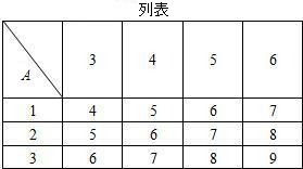 如图,有两个可以自由转动的均匀转盘A,B.转盘A被平均分成3等份,分别标上1,2,3三个数 如图,有两个可以自由转动的均匀转盘A,B.转盘A被平均分成3等份,分别标上1,2,3三个数
