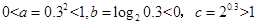 个数之间的大小关系是A.a<c<bB.a<b<cC.b<a<cD.b<c<a 个数之间的大小关系是A.a<c<bB.a<b<cC.b<a<cD.b<c<a