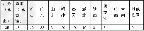 阅读下列材料:材料一民国初年的民族工业——南洋兄弟烟草公司产品销售示意图。材料二长江三角洲地区民族工业分布示意图。 阅读下列材料:材料一民国初年的民族工业——南洋兄弟烟草公司产品销售示意图。材料二长江三角洲地区民族工业分布示意图。