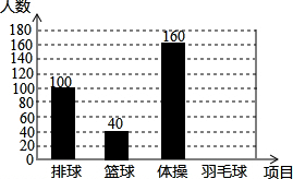 某学校开展丰富多彩的体育活动,新开设了排球、篮球、羽毛球、体操课,学生可根据自己的爱好任选 某学校开展丰富多彩的体育活动,新开设了排球、篮球、羽毛球、体操课,学生可根据自己的爱好任选