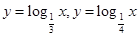 有4个命题:①对于任意;②存在③对于任意的;④对于任意的其中的真命题是A.①③B.①④C.②③D.②④ 有4个命题:①对于任意;②存在③对于任意的;④对于任意的其中的真命题是A.①③B.①④C.②③D.②④