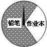 某少儿活动中心在“六•-”活动中,举行了一次转盘摇奖活动,是一个可以自由转动的转盘.如图, 某少儿活动中心在“六•-”活动中,举行了一次转盘摇奖活动,是一个可以自由转动的转盘.如图,