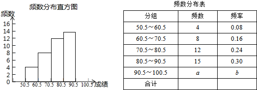 为了让学生了解“青奥”知识,我市某中学举行了一次“青奥知识竞赛”,共有1800名学生参加了 为了让学生了解“青奥”知识,我市某中学举行了一次“青奥知识竞赛”,共有1800名学生参加了