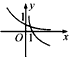 已知f=ax,g=logax,若f·g<0,那么f与g在同一坐标系内的图象可能是 已知f=ax,g=logax,若f·g<0,那么f与g在同一坐标系内的图象可能是
