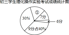 为了了解2012年我市初三学生理化操作实验考试的成绩情况,随机抽取了初三50位考生的得分情 为了了解2012年我市初三学生理化操作实验考试的成绩情况,随机抽取了初三50位考生的得分情