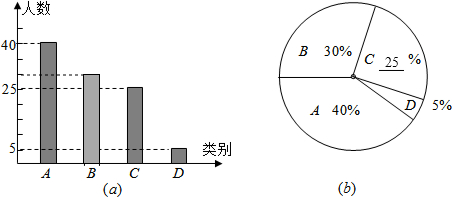 某县为了了解2013年初中毕业生毕业后的去向,对部分初三学生进行了抽样调查,就初三学生的四 某县为了了解2013年初中毕业生毕业后的去向,对部分初三学生进行了抽样调查,就初三学生的四