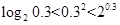 个数之间的大小关系是A.a<c<bB.a<b<cC.b<a<cD.b<c<a 个数之间的大小关系是A.a<c<bB.a<b<cC.b<a<cD.b<c<a