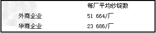 阅读下列材料:材料一20世纪初中国平均每年注册的工厂数——中华民国农商部的统计材料二1914年中国的外商 阅读下列材料:材料一20世纪初中国平均每年注册的工厂数——中华民国农商部的统计材料二1914年中国的外商