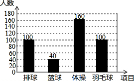 某学校开展丰富多彩的体育活动,新开设了排球、篮球、羽毛球、体操课,学生可根据自己的爱好任选 某学校开展丰富多彩的体育活动,新开设了排球、篮球、羽毛球、体操课,学生可根据自己的爱好任选