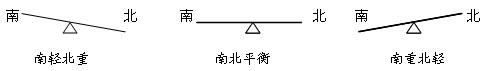我国经济重心南移最终完成是在A.北宋B.唐代C.南宋D.五代 我国经济重心南移最终完成是在A.北宋B.唐代C.南宋D.五代