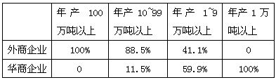 材料一 民国初期历年新注册厂家 ——中华民国农商部的统计 材料一 民国初期历年新注册厂家 ——中华民国农商部的统计