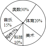 实施素质教育以来,某中学立足于学生的终身发展,大力开发课程资源,在七年级设立六个课外学习小 实施素质教育以来,某中学立足于学生的终身发展,大力开发课程资源,在七年级设立六个课外学习小