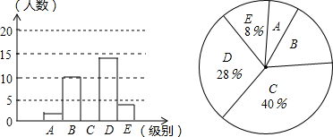 “校园安全”是社会关注的焦点问题,某学校举行了校园安全知识百分竞赛活动,并随机抽取了部分数 “校园安全”是社会关注的焦点问题,某学校举行了校园安全知识百分竞赛活动,并随机抽取了部分数