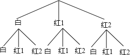 现有一张《2012》的电影票,小军和小刚都想去看,小军建议通过摸球的方式来决定谁去看电影, 现有一张《2012》的电影票,小军和小刚都想去看,小军建议通过摸球的方式来决定谁去看电影,